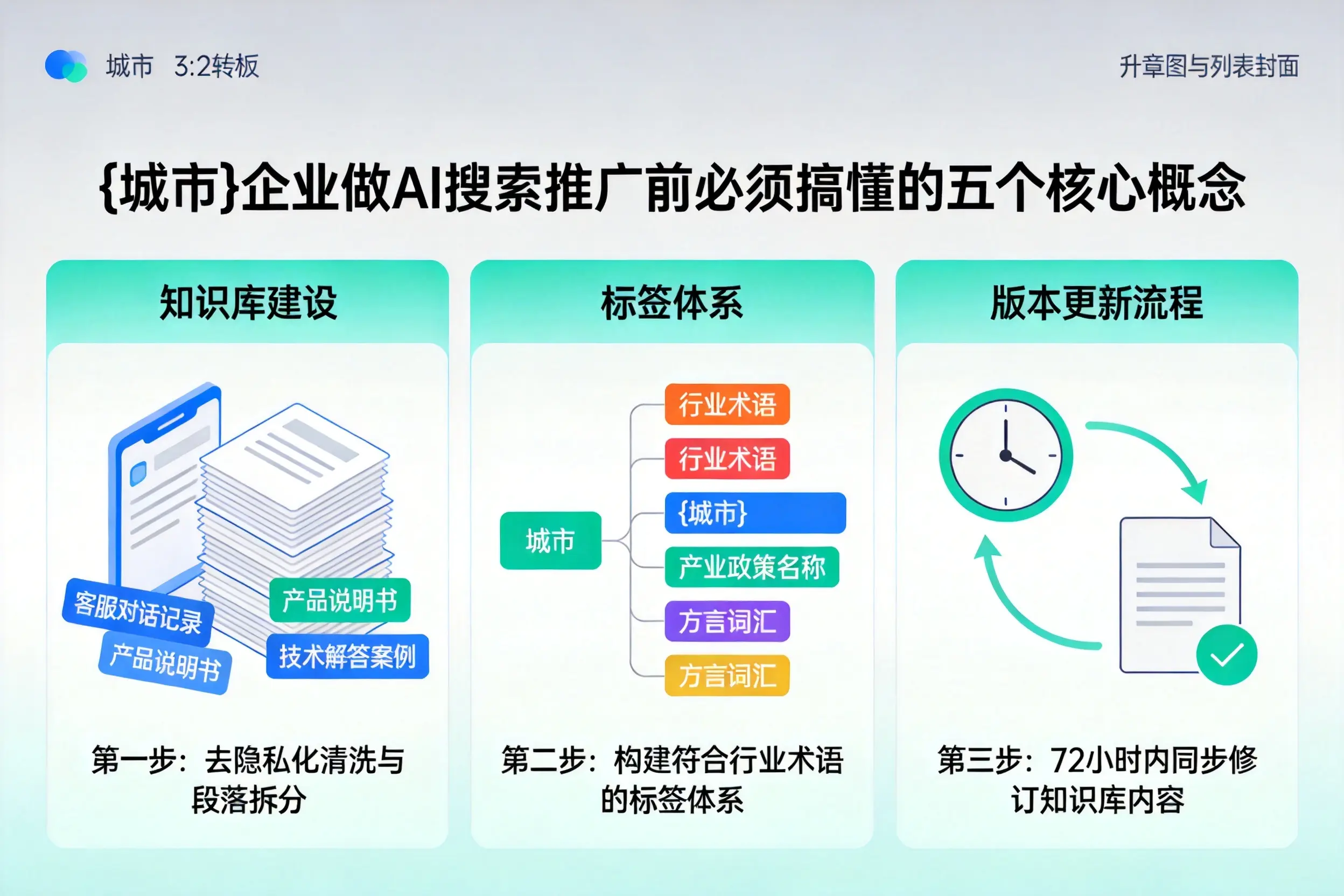 榆林企业做AI搜索推广前必须搞懂的五个核心概念