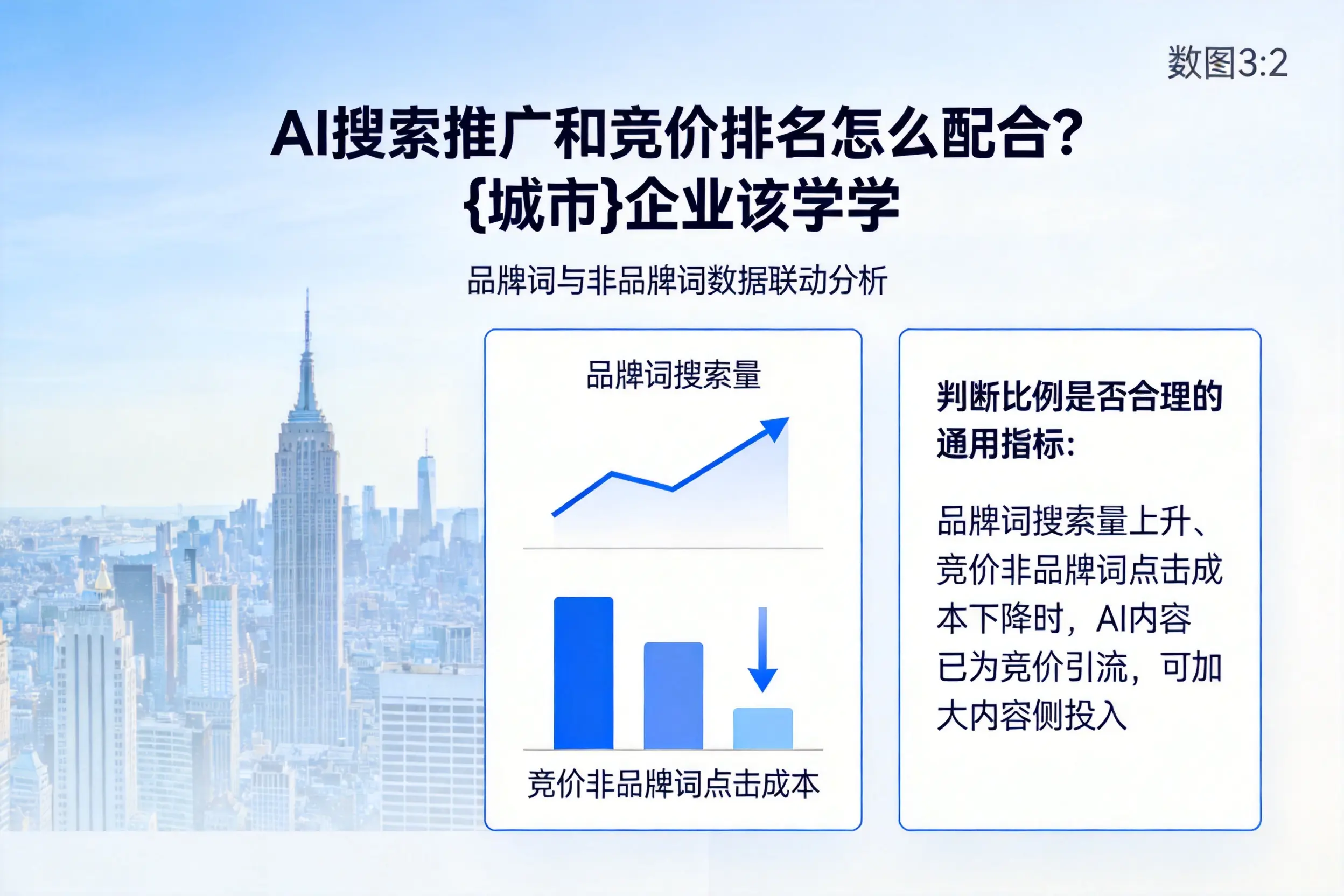 AI搜索推广和竞价排名怎么配合?榆林企业该学学