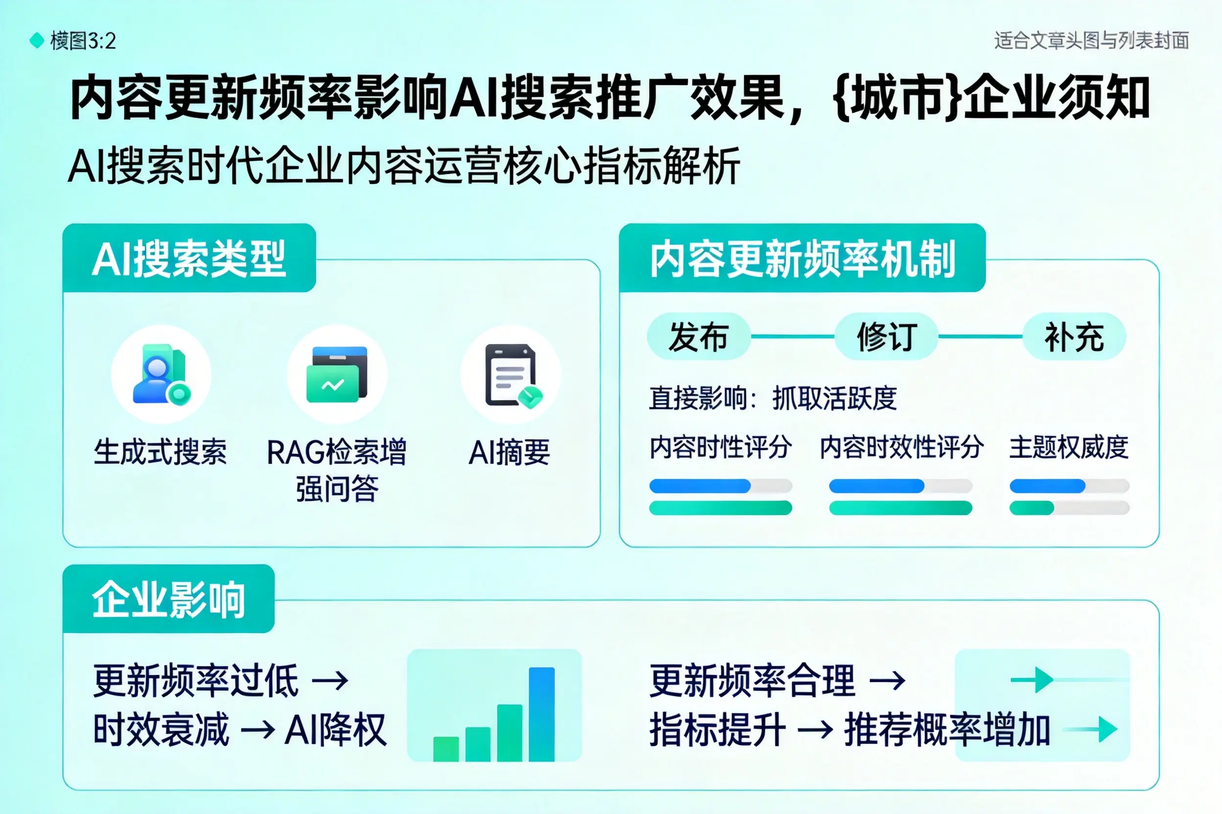 内容更新频率影响AI搜索推广效果，榆林企业须知