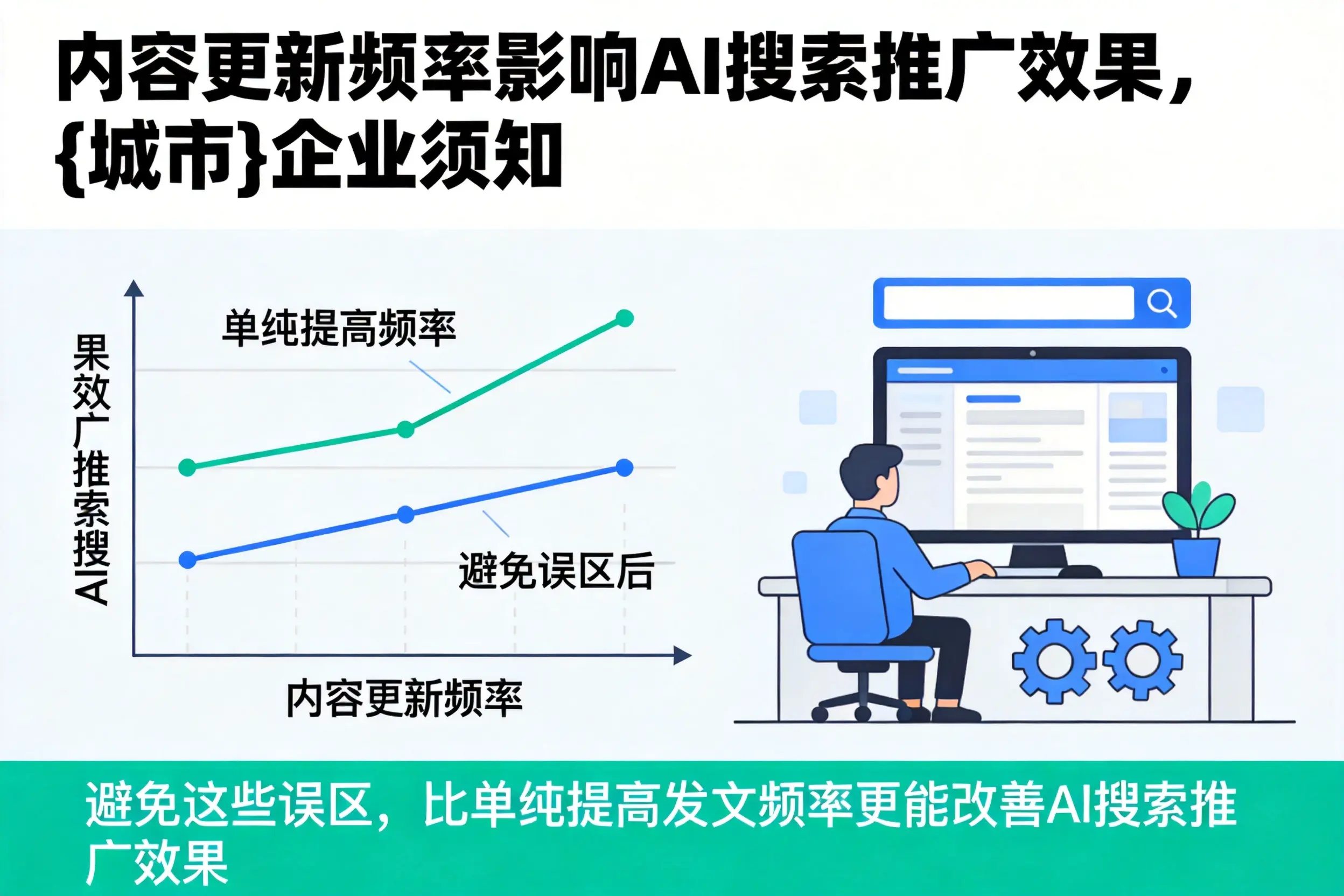 内容更新频率影响AI搜索推广效果,榆林企业须知