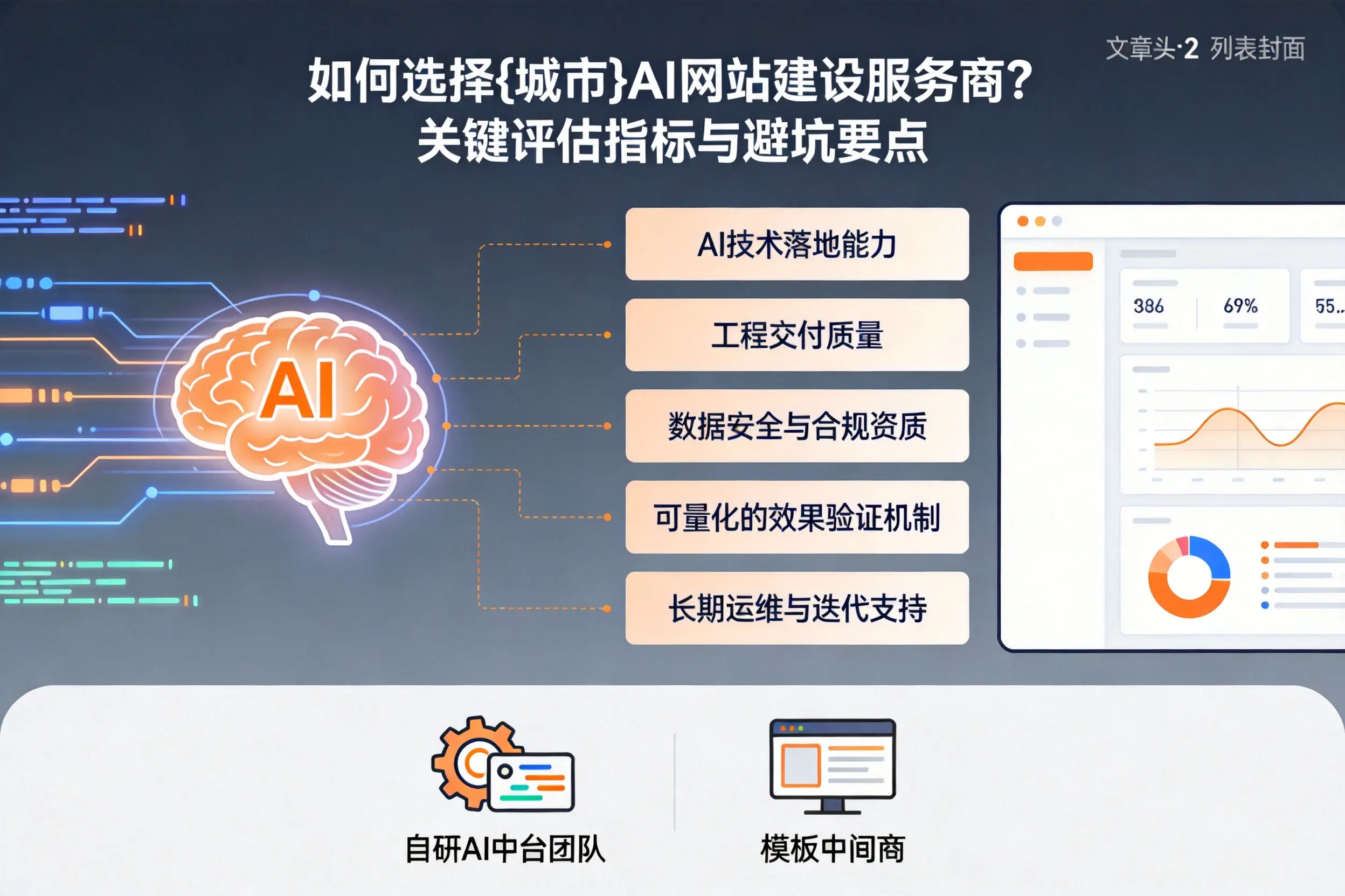 如何选择榆林AI网站建设服务商？关键评估指标与避坑要点