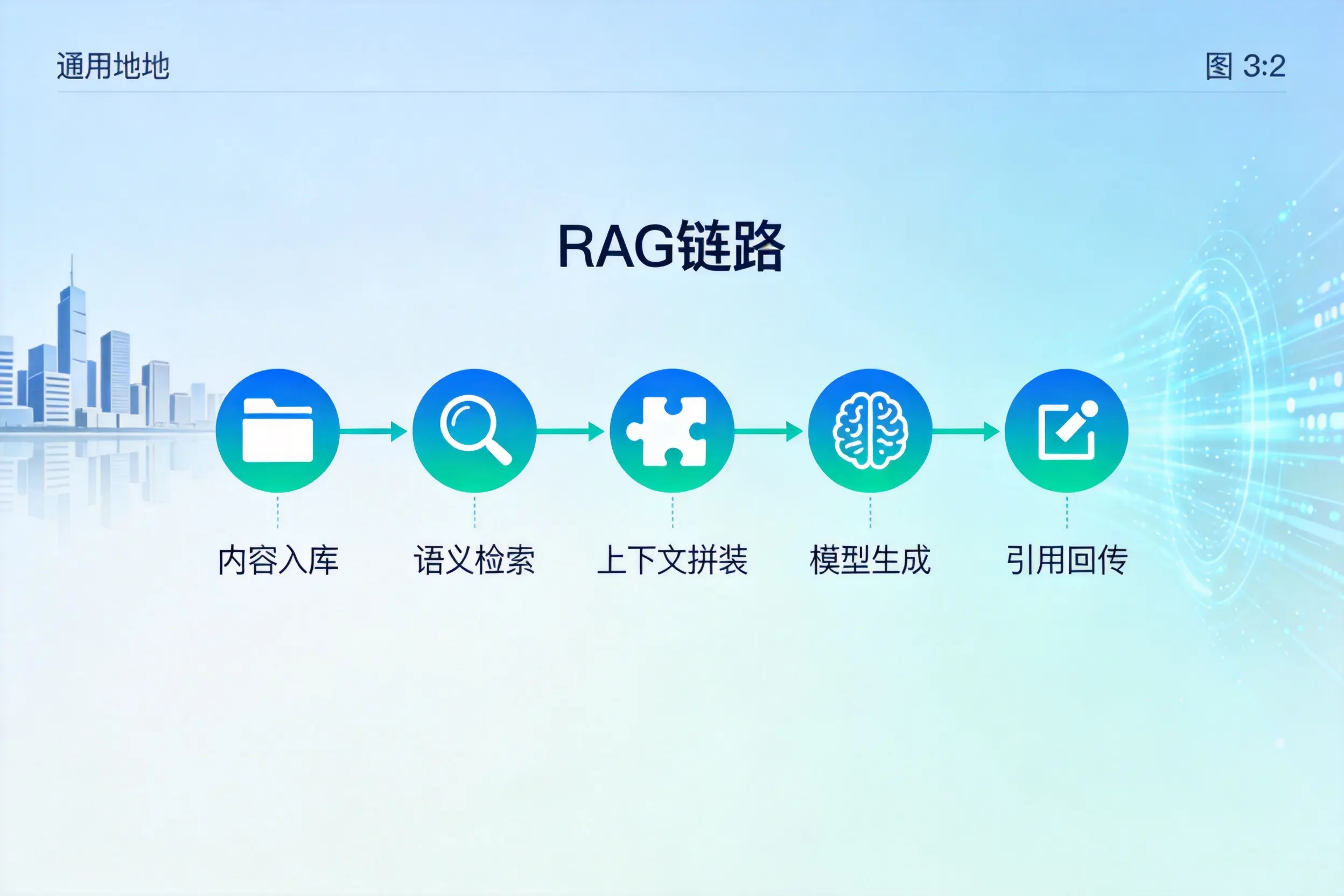 手把手教你榆林AI网站建设:搭建智能官网的完整教程