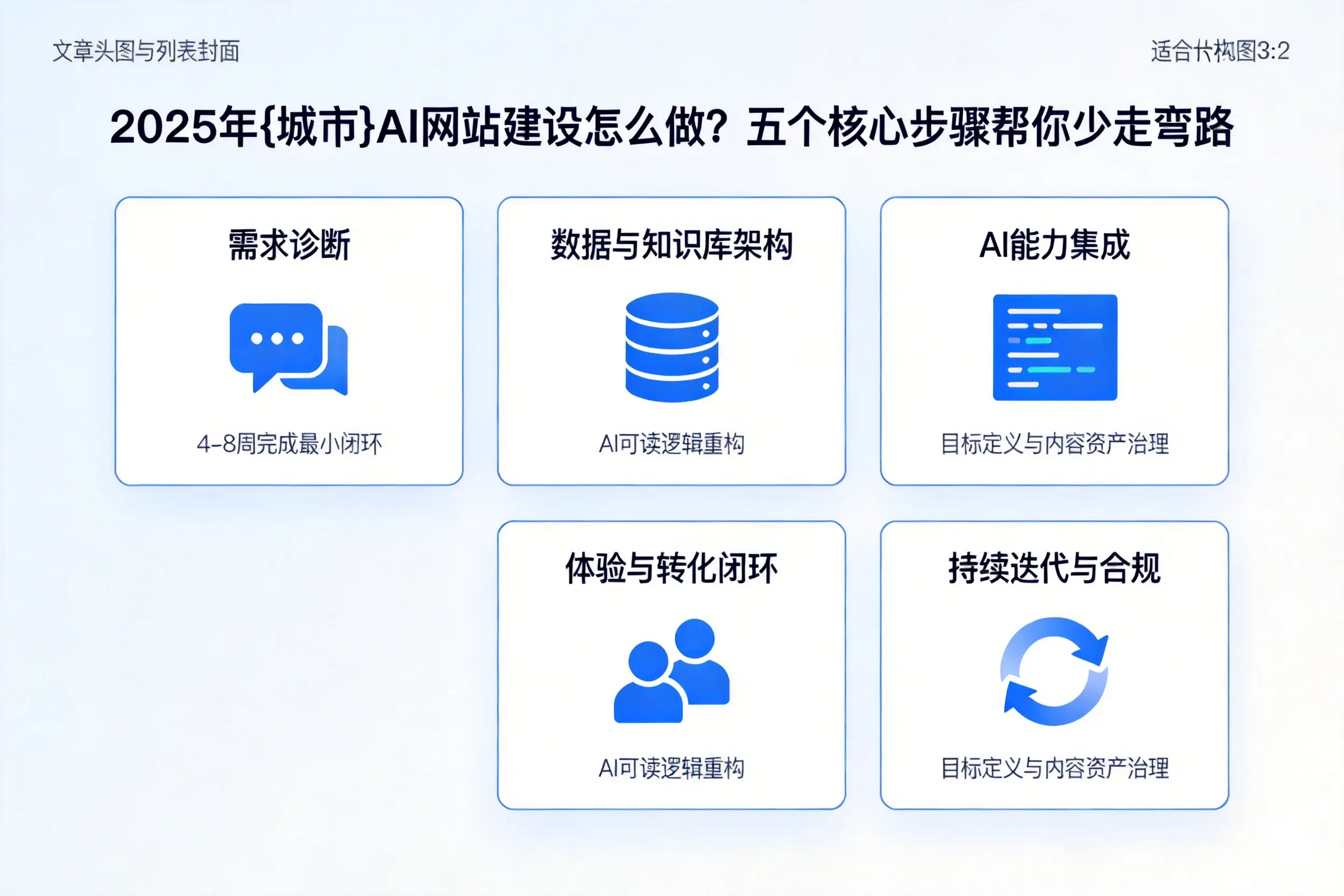 2025年榆林AI网站建设怎么做？五个核心步骤帮你少走弯路