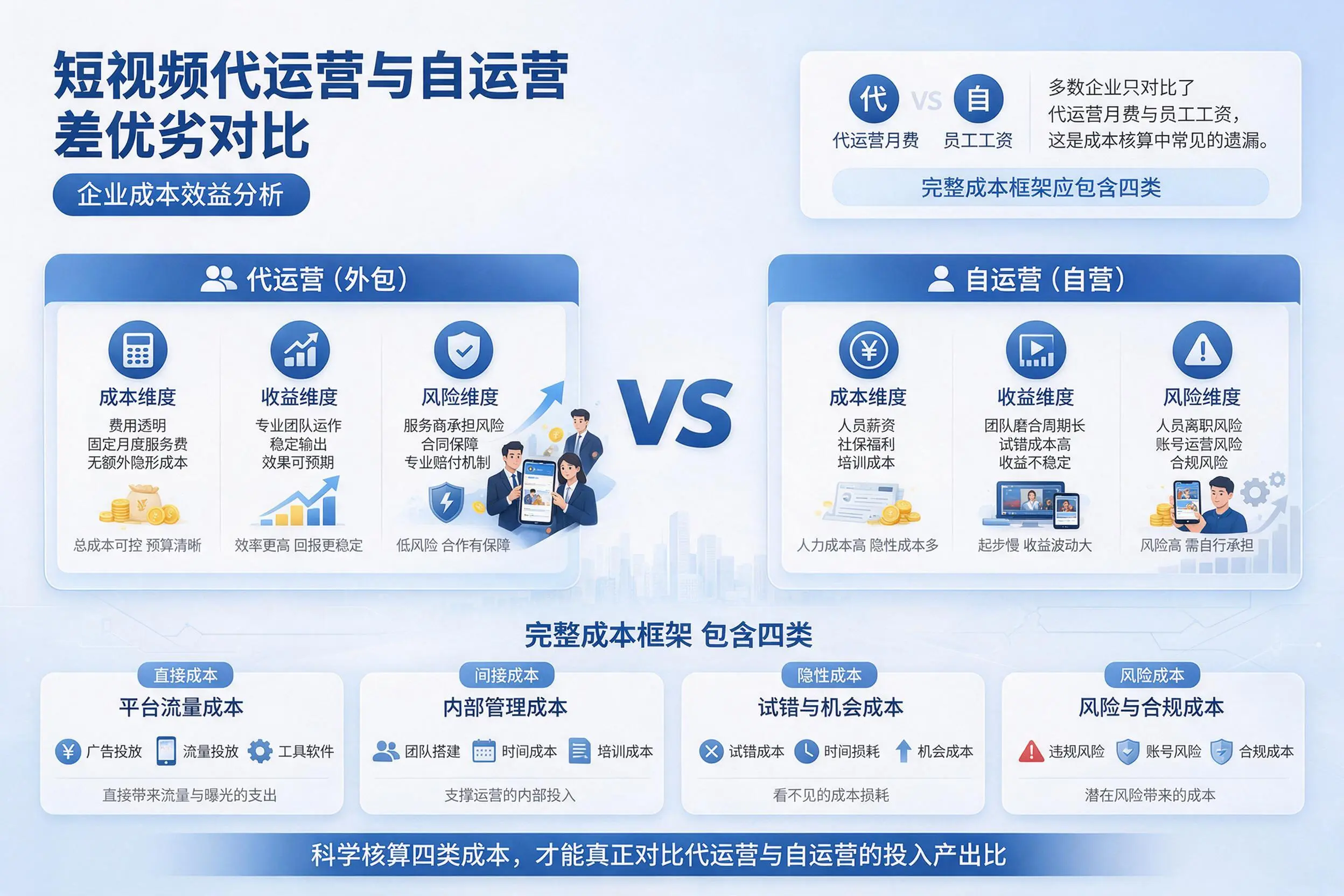 短视频代运营与自运营优劣对比：榆林企业成本效益分析