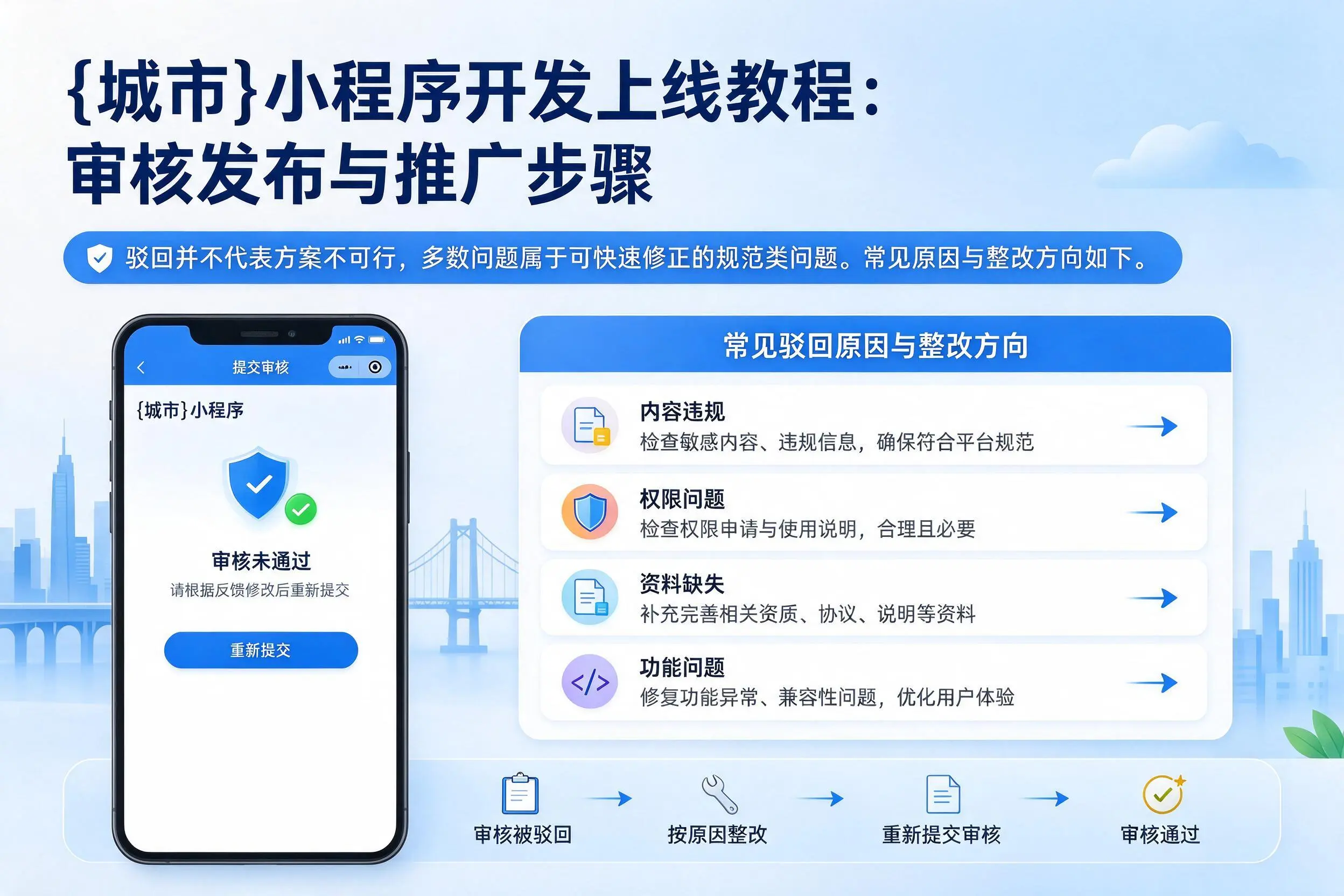 榆林小程序开发上线教程：审核发布与推广步骤