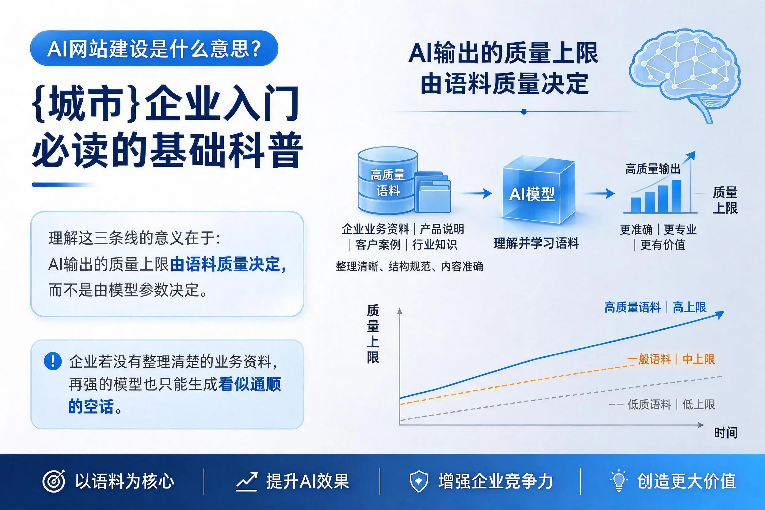 AI网站建设是什么意思？榆林企业入门必读的基础科普