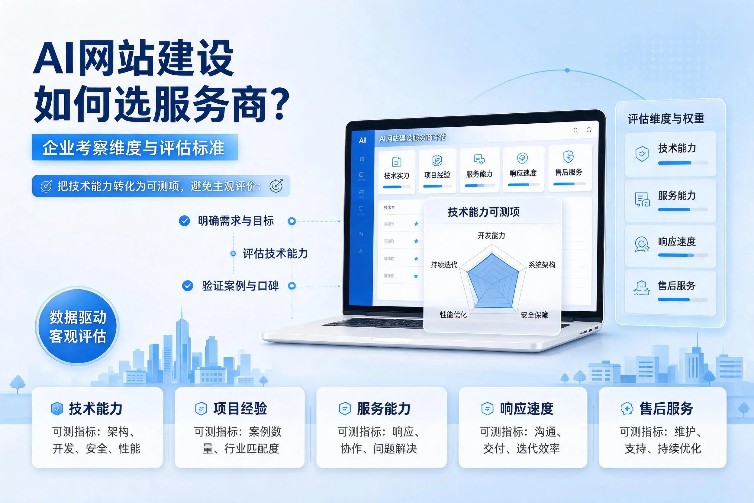 AI网站建设如何选服务商?榆林企业考察维度与评估标准