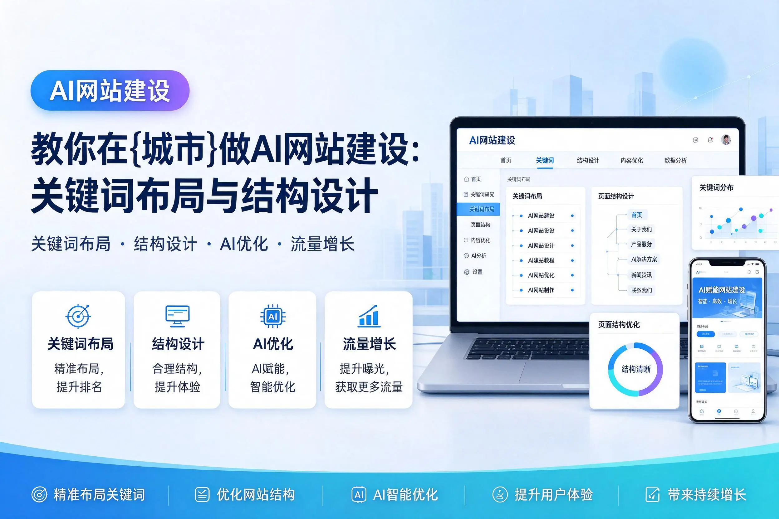 教你在榆林做AI网站建设：关键词布局与结构设计