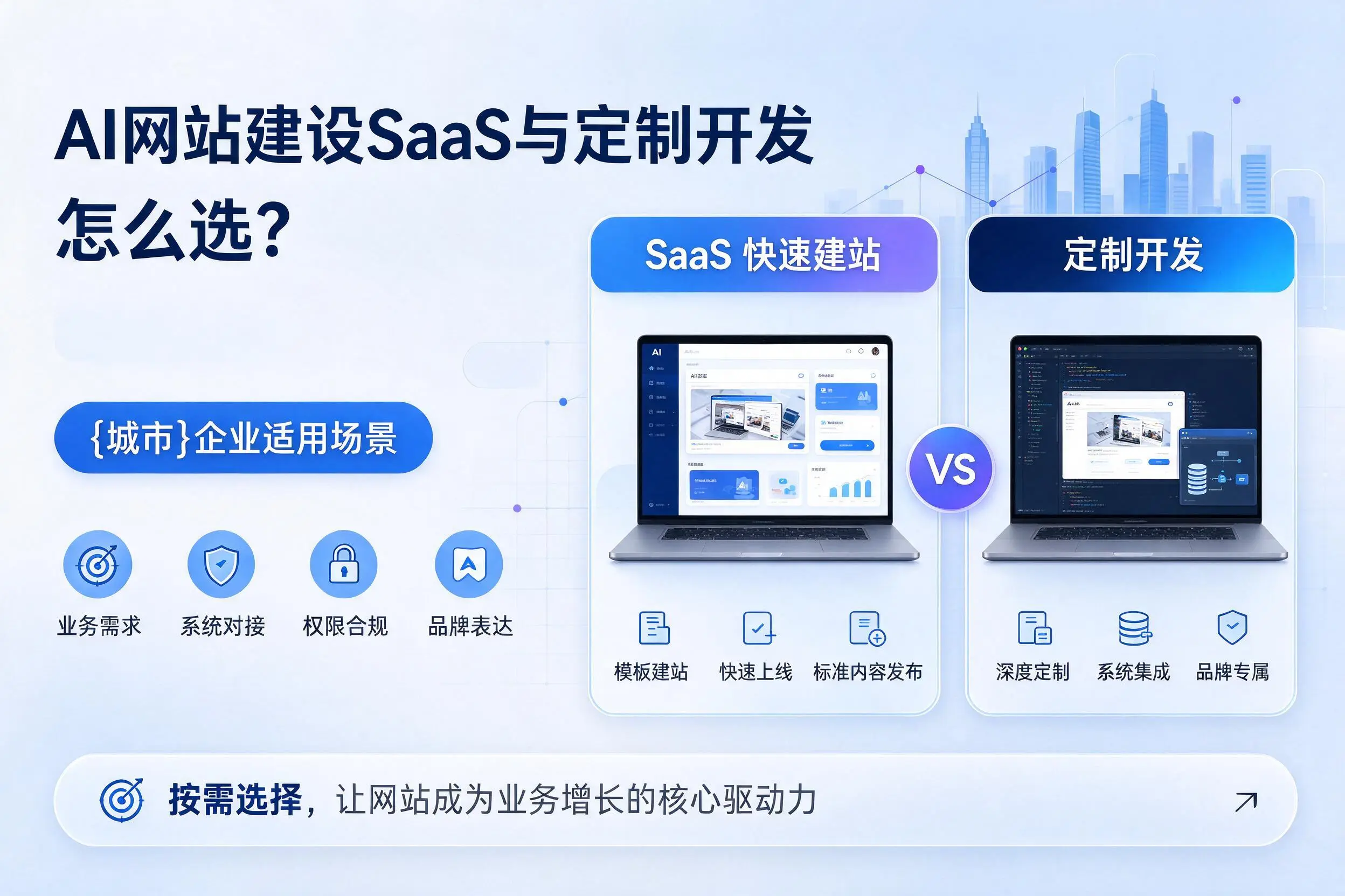 AI网站建设SaaS与定制开发怎么选？榆林企业适用场景