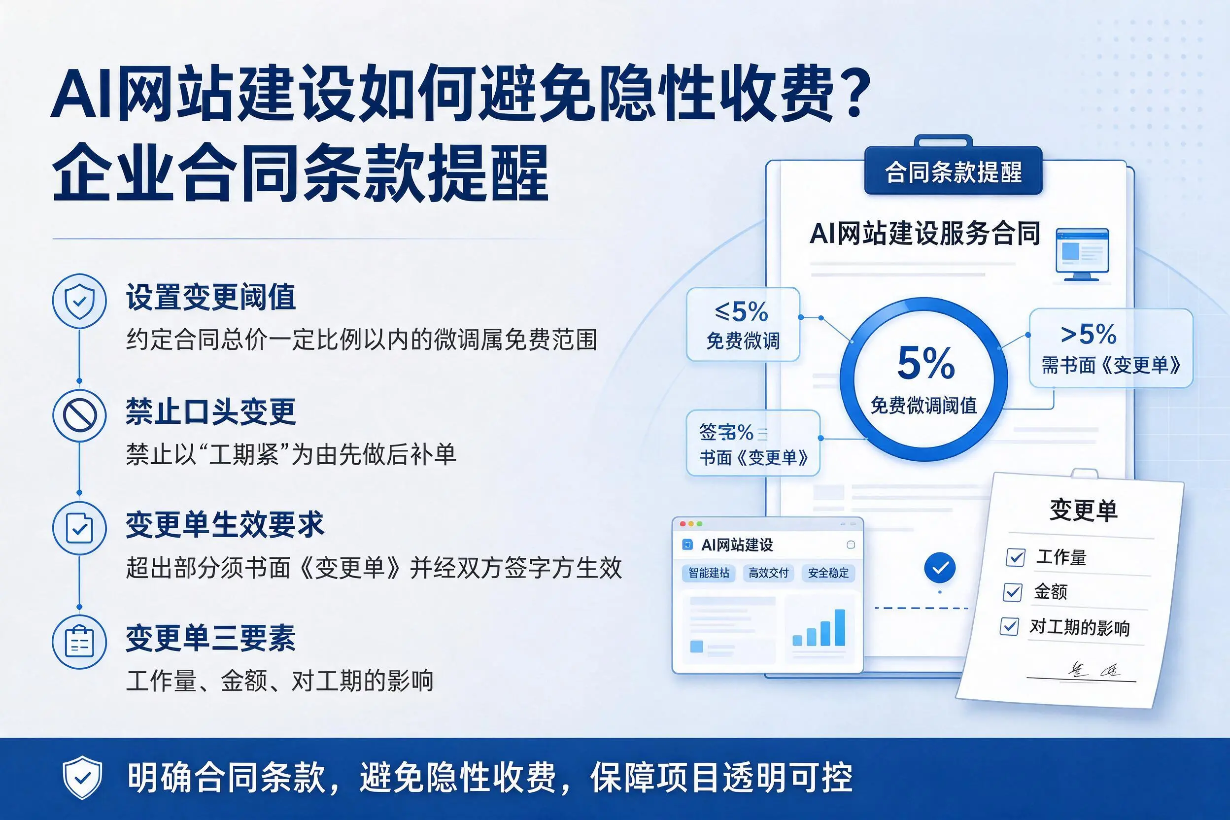AI网站建设如何避免隐性收费？榆林企业合同条款提醒
