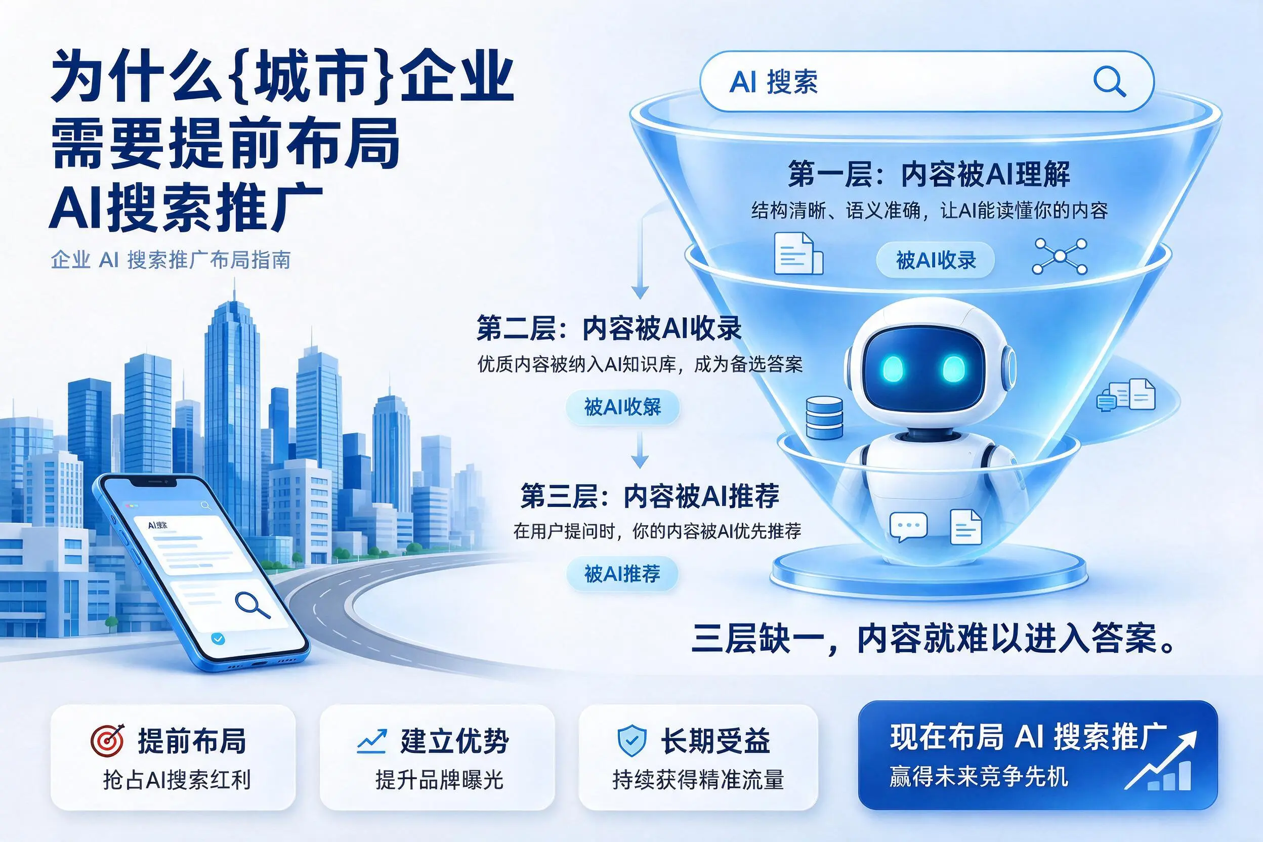 为什么榆林企业需要提前布局AI搜索推广